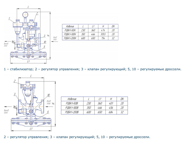 РДБК1 Газ РДБК1 Газ