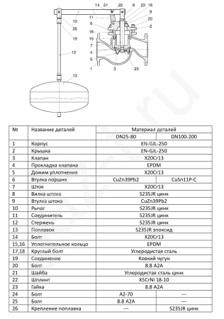 Клапан поплавковый Zetkama FIG.272 фланцевый Клапан поплавковый Zetkama FIG.272 фланцевый