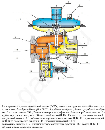 Регуляторы давления газа MR Регуляторы давления газа MR