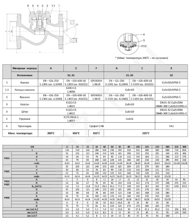 Клапан обратный Zetkama FIG.287 фланцевый Клапан обратный Zetkama FIG.287 фланцевый