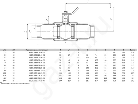Краны шаровые ALSO RS серии приварные полнопроходные Краны шаровые ALSO RS серии приварные полнопроходные
