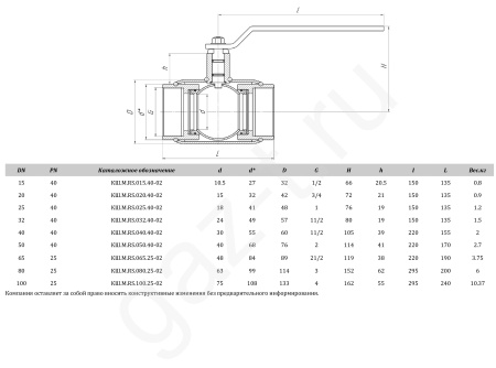 Краны шаровые ALSO RS серии муфтовые Краны шаровые ALSO RS серии муфтовые