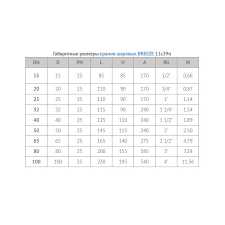 Кран шаровый Breeze 11с39п муфтовый полнопроходной Кран шаровый Breeze 11с39п муфтовый полнопроходной
