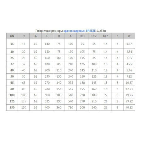 Кран шаровый Breeze 11с36п фланцевый полнопроходной Кран шаровый Breeze 11с36п фланцевый полнопроходной