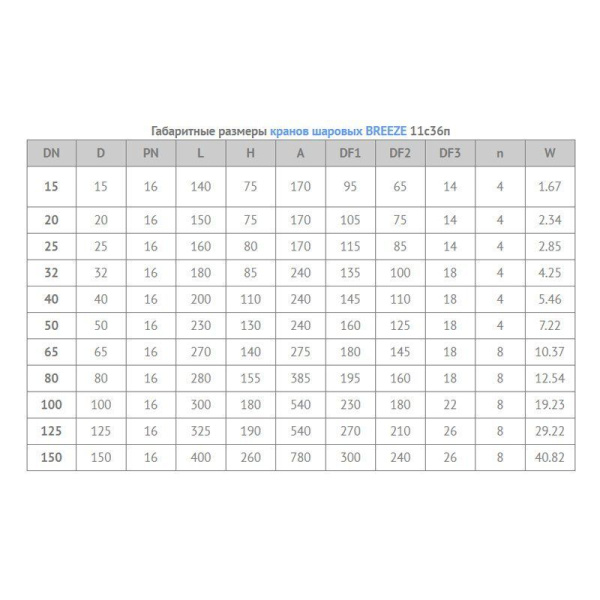 11с36п2 11с36п2
