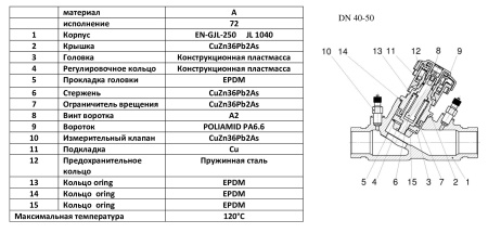 Клапан балансировочный Zetkama FIG.447 приварной Клапан балансировочный Zetkama FIG.447 приварной