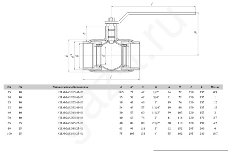 Краны шаровые ALSO GAS серии муфтовые Краны шаровые ALSO GAS серии муфтовые