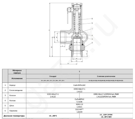 Клапан предохранительный Zetkama FIG.781 муфтовый Клапан предохранительный Zetkama FIG.781 муфтовый