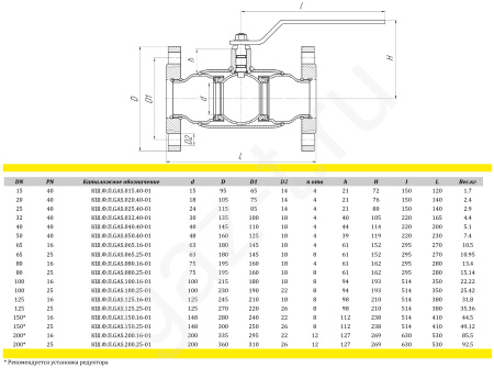 Краны шаровые ALSO GAS серии фланцевые полнопроходные Краны шаровые ALSO GAS серии фланцевые полнопроходные