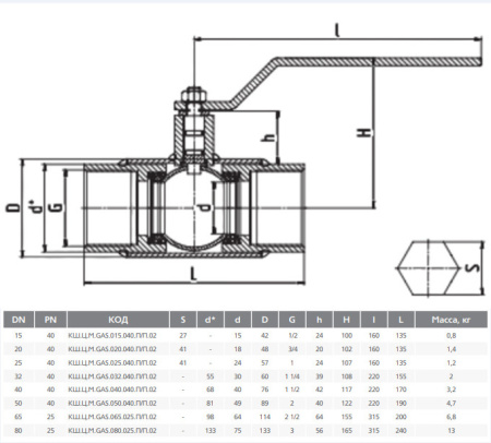 Кран шаровый LD КШЦМ Gas муфтовый полнопроходной сталь 12Х18Н10Т Кран шаровый LD КШЦМ Gas муфтовый полнопроходной сталь 12Х18Н10Т