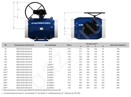 Краны шаровые ALSO RS серии под редуктор фланцевые полнопроходные Краны шаровые ALSO RS серии под редуктор фланцевые полнопроходные