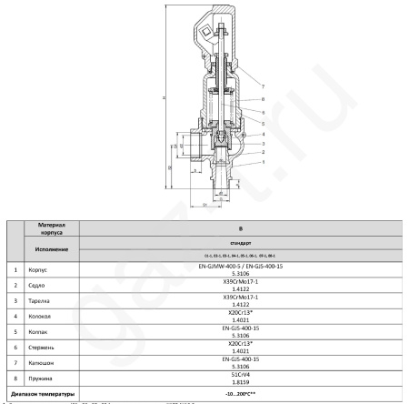 Клапан предохранительный Zetkama FIG.775 муфтовый Клапан предохранительный Zetkama FIG.775 муфтовый