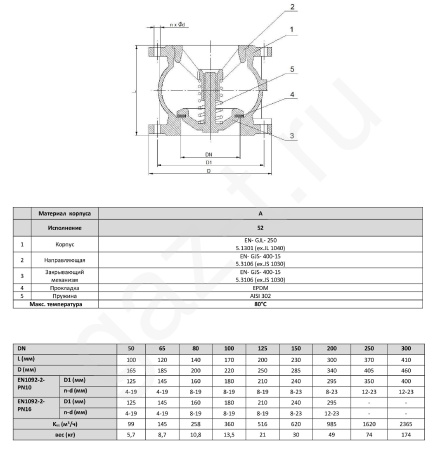 Клапан обратный Zetkama FIG.402 фланцевый Клапан обратный Zetkama FIG.402 фланцевый
