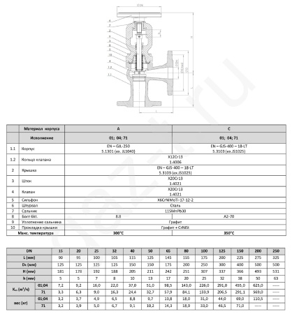 Клапан запорный угловой Zetkama FIG.235 фланцевый Клапан запорный угловой Zetkama FIG.235 фланцевый