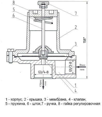 Клапаны предохранительные сбросные КПС муфтовые Клапаны предохранительные сбросные КПС муфтовые
