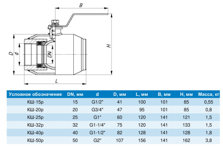 Кран шаровый КШ муфтовый Кран шаровый КШ муфтовый