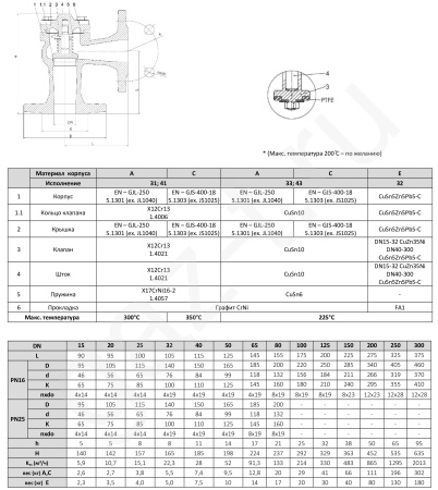 Клапан обратный Zetkama FIG.288 фланцевый Клапан обратный Zetkama FIG.288 фланцевый