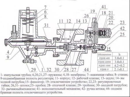 Регуляторы давления газа РДНК Регуляторы давления газа РДНК