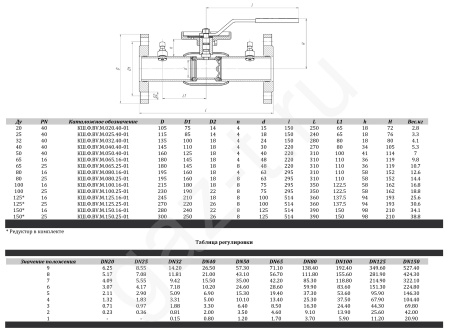 Краны шаровые ALSO запорно-регулирующие фланцевые с измерительным блоком