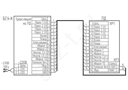 Пульт диспетчерский ПД