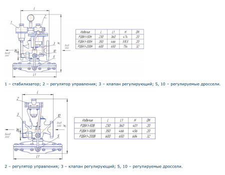 Регуляторы давления газа РДБК1 Газпроммаш