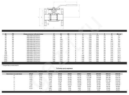 Краны шаровые ALSO запорно-регулирующие фланцевые без измерительного блока