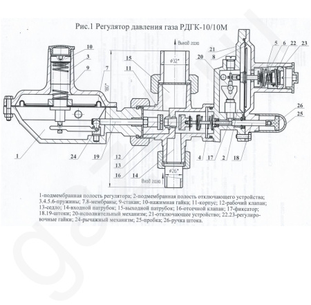 Регуляторы давления газа РДГК