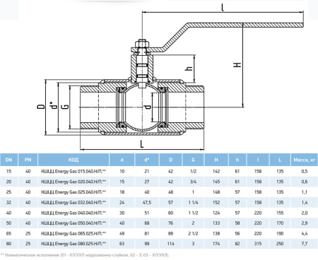 Кран шаровый LD КШЦЦ Energy Gas муфтовый НР сталь 09Г2С