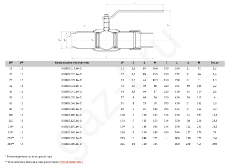 Краны шаровые ALSO GAS серии изолирующие приварные полнопроходные