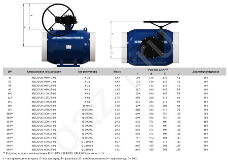 Краны шаровые ALSO RS серии под редуктор муфтовые
