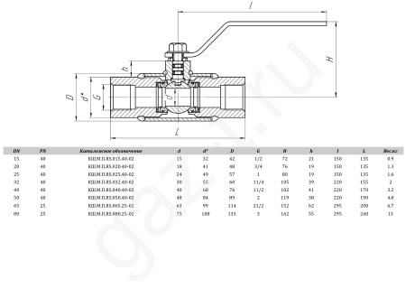 Краны шаровые ALSO RS серии антивандальные муфтовые полнопроходные