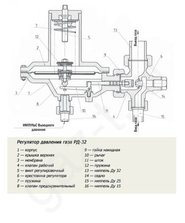 Регуляторы давления газа РД