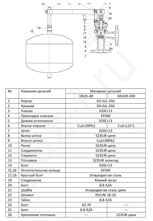 Клапан поплавковый Zetkama FIG.274 фланцевый