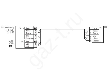 Пульт диспетчерский контрольный ПК