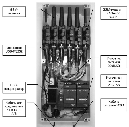 Модемный пул МПГ
