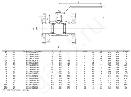 Краны шаровые ALSO GAS серии антивандальные фланцевые