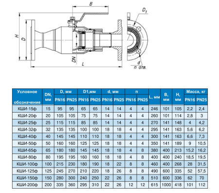 Кран шаровый изолирующий КШИ фланцевый