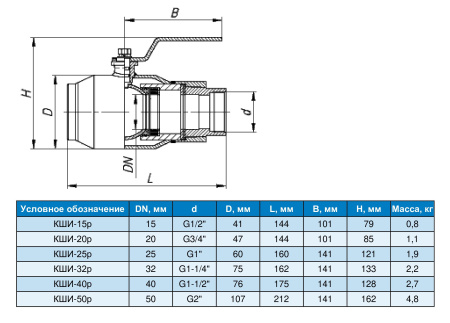 Кран шаровый изолирующий КШИ муфтовый