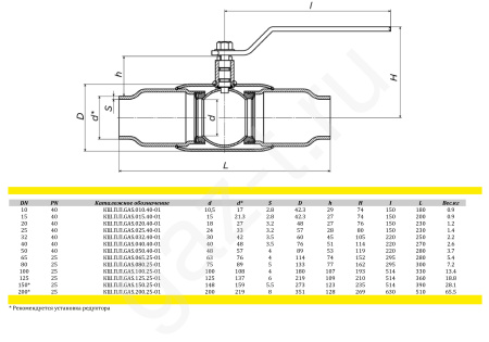 Краны шаровые ALSO GAS серии антивандальные приварные полнопроходные