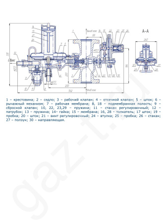 Регуляторы давления газа РДНК Газпроммаш