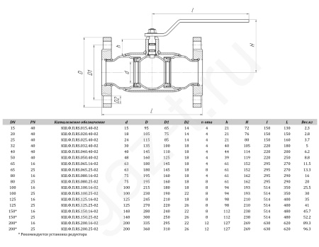 Краны шаровые ALSO RS серии антивандальные фланцевые полнопроходные