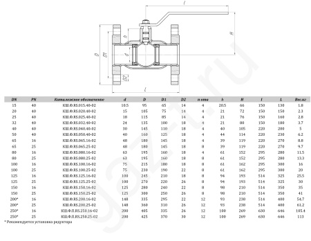 Краны шаровые ALSO RS серии антивандальные фланцевые