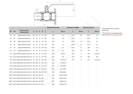 Краны шаровые ALSO GAS серии антивандальные комбинированные
