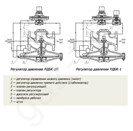 Регуляторы давления газа РДБК1