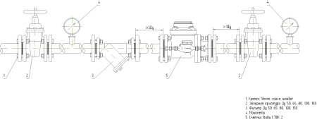 Комбинированные счетчики холодной воды СТВК-2