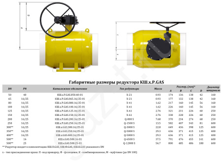 Краны шаровые ALSO GAS серии под редуктор муфтовые 