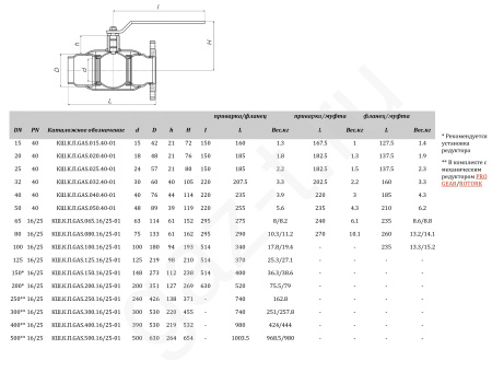 Краны шаровые ALSO GAS серии комбинированные полнопроходные