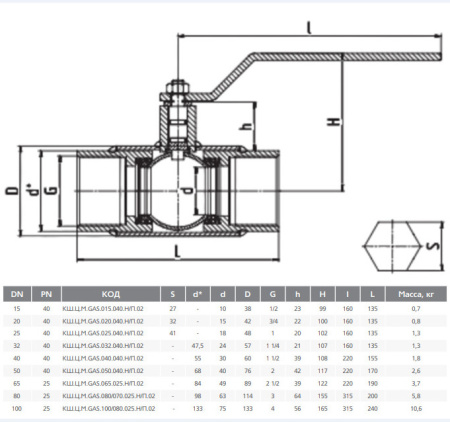 Кран шаровый LD КШЦМ Gas муфтовый сталь 12Х18Н10Т