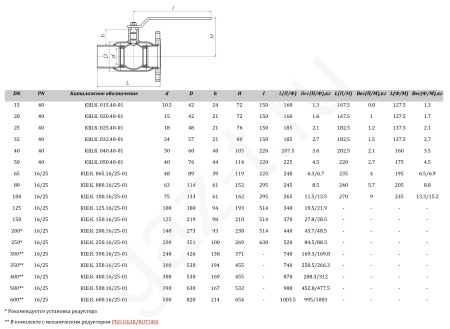 Краны шаровые ALSO универсальной серии антивандальные комбинированные