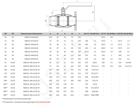 Краны шаровые ALSO универсальной серии антивандальные комбинированные полнопроходной